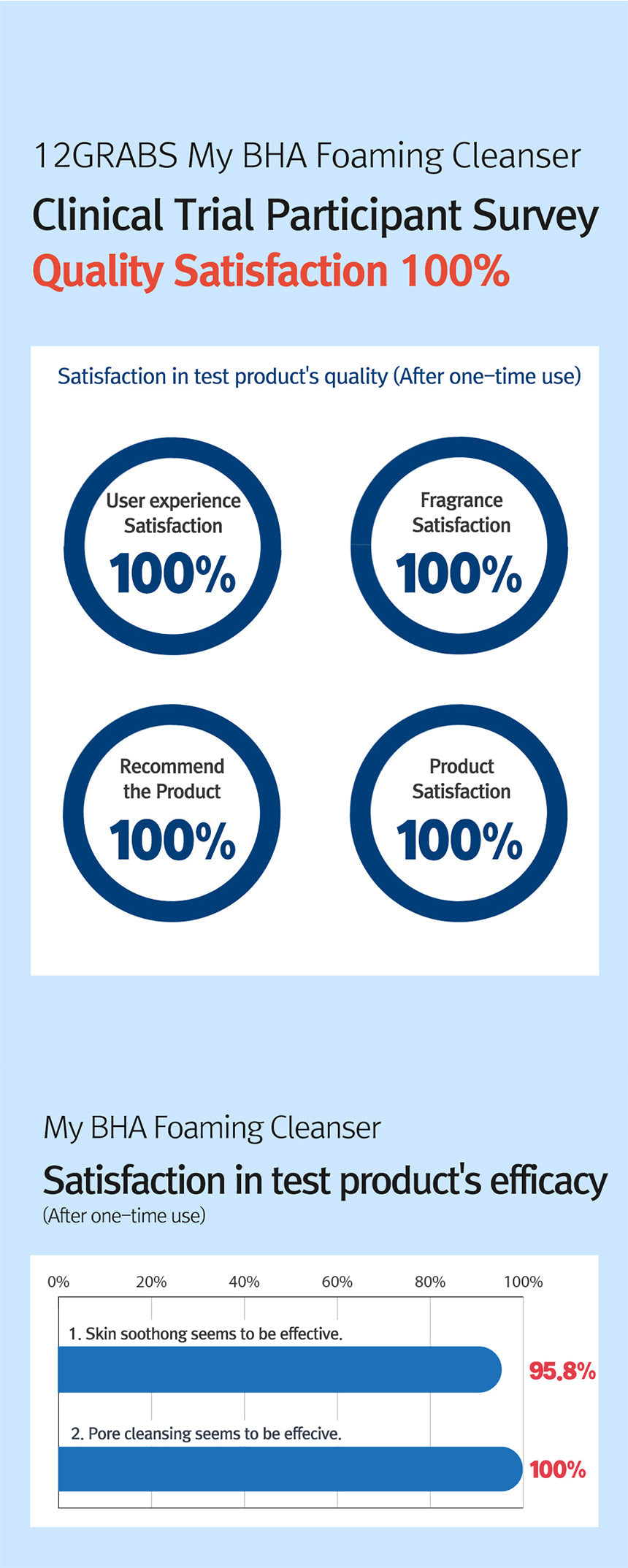 12GRABS My BHA Foaming Cleanser 200ml – 12GRABS | ClozArt