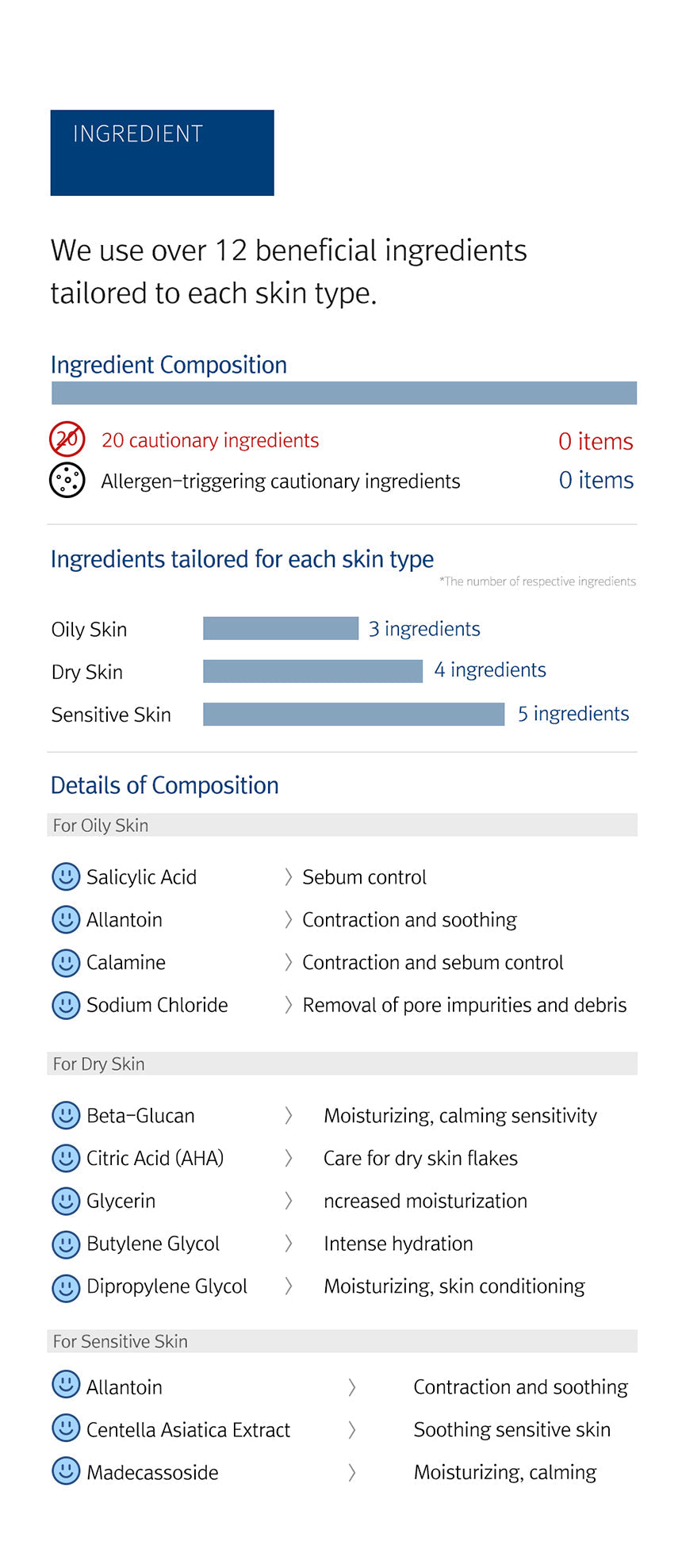 12GRABS My BHA Foaming Cleanser 200ml – 12GRABS | ClozArt