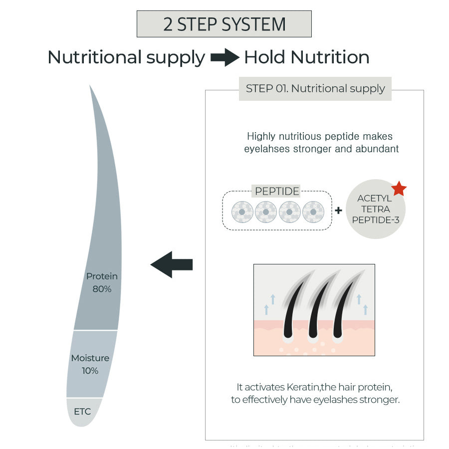 rom&nd HAN ALL EYELASH SERUM 8ml – rom&nd | ClozArt