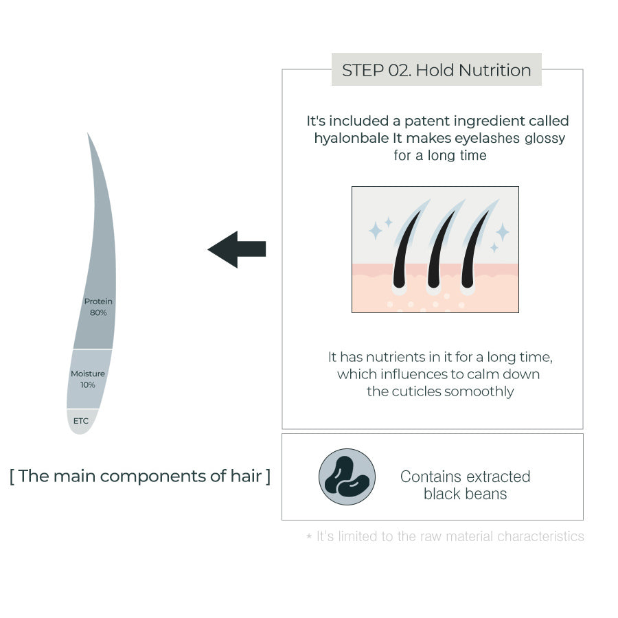 rom&nd HAN ALL EYELASH SERUM 8ml – rom&nd | ClozArt