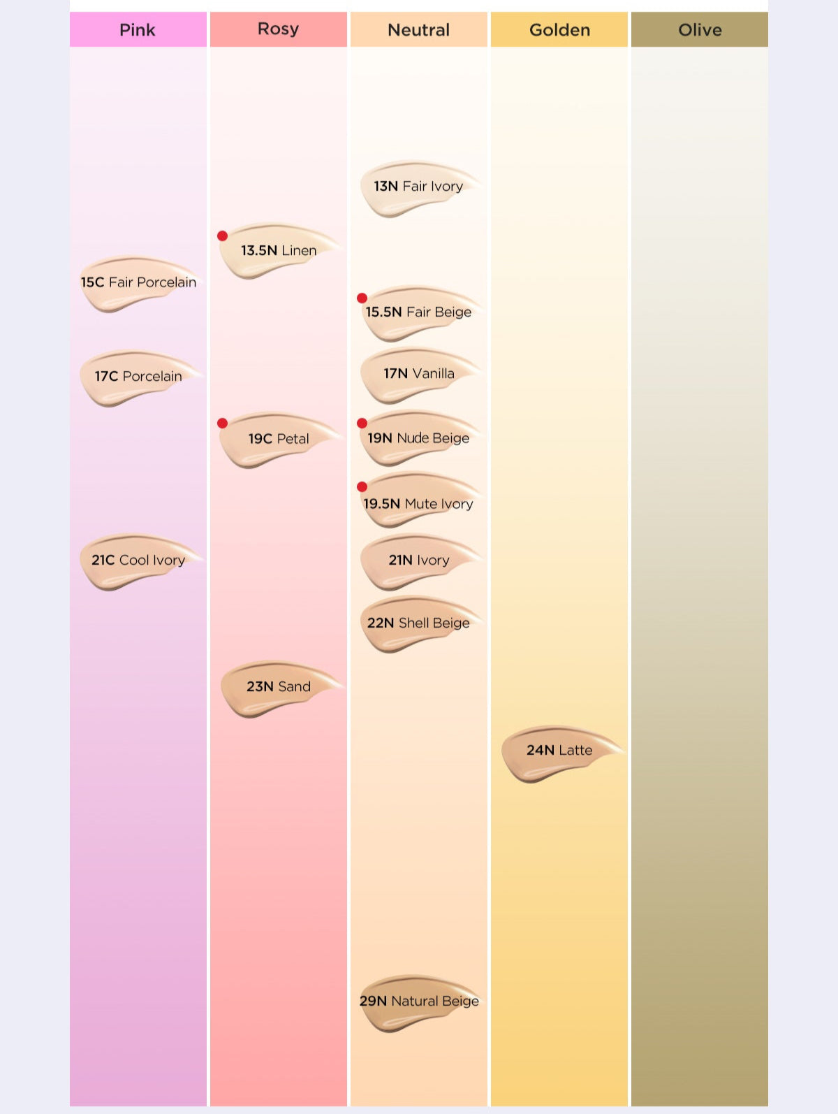 TIRTIR Mask Fit AI Filter Cushion SPF50+ PA++++ 4.5g #MINI (15shades) – TIRTIR | ClozArt