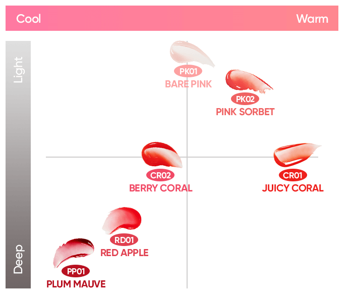 BANILA CO Hydrating Lip Oil 7.5ml – BANILA CO | ClozArt